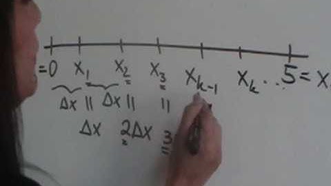 Calculus Area Problem Part II: Regular Partition
