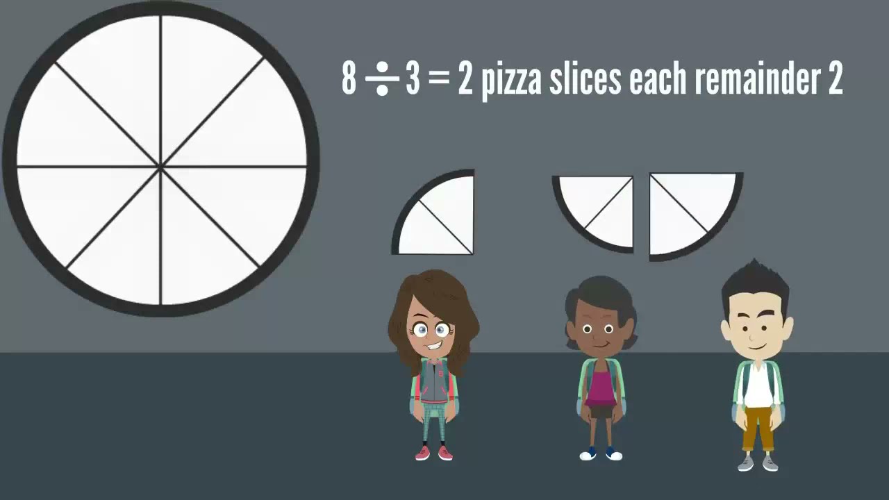 The Simplest Way To Understand Remainders 