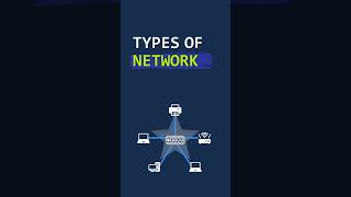 🌐 Types of Network Topology (Bus, Ring, Star, Mesh, Tree, Hybrid) #TypesofNetwork #TypesTopology