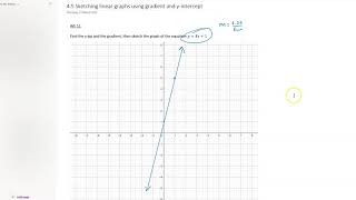 4.5 Sketching linear graphs using gradient and y intercept y10