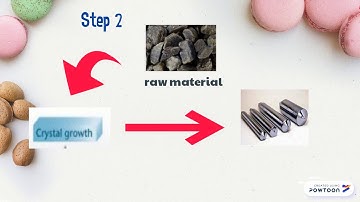 FABRICATION OF LED-GaN