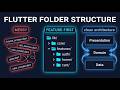 Flutter Folder Structure: From Chaos to Clean Architecture