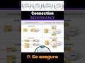 Conectividad en Redes: Single-homed, Multihomed y Dual-homed