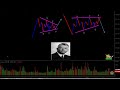 Elliott wave part-(ii) bangla| stock market bd | Gazi's Bizz