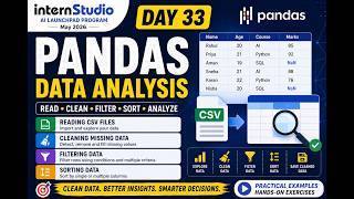 Day 33: Pandas Data Analysis | Reading CSV Files, Cleaning Missing Data, Filtering & Sorting Data