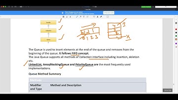 Queue Implementation in Java  Video-38