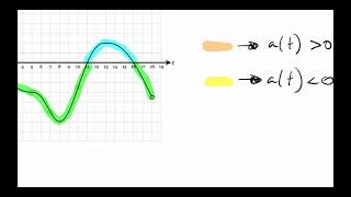 12/2/21 - Position, Velocity, and Acceleration (Part 2)