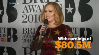 Money Talks: The world’s highest-paid celebrities