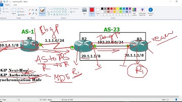 BGP Next hop,authentication,synchronization rule in Nepali by Samikshya Thatal