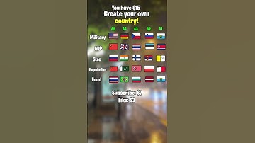 Create your own country! #europe #mapping #map #geography