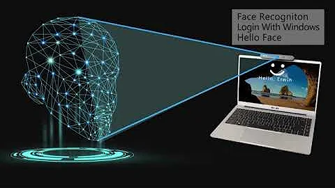 wo-we Windows Hello Face Recognition 1080P Webcam for Instant Login with Windows 10/Windows 11