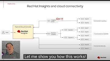 How to install Red Hat Lightspeed proxy for connectivity with Red Hat Lightspeed