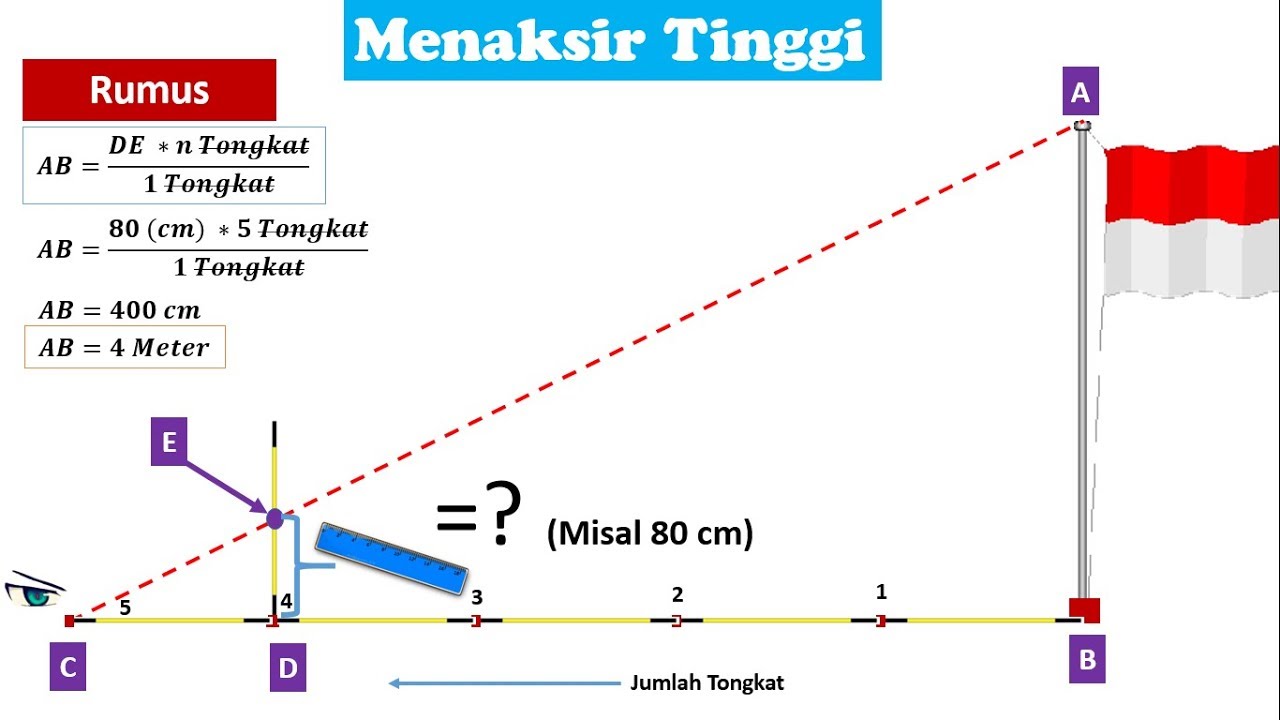 Tank Volume Calculation By Capt Suwadi M Mar