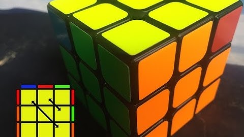 V-Permutation a speedcube video guide