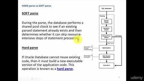 SQL Tuning : SOFT parse vs HARD parse