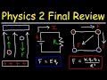 Electric Field and Charge Concepts