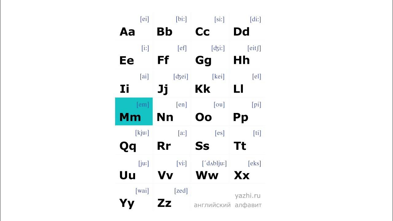 Английский алфавит бит. Английский алфавит. Буквы английского алфавита с произношением. Английский алфавит с транскрипцией. Английский алфавит для детей.