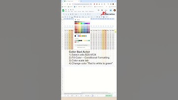 Habit Tracker Template in Google Sheets - PART 3 - Excel Tips and Tricks