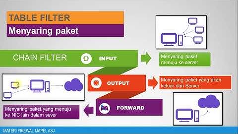Firewal IPTABLES di Linux