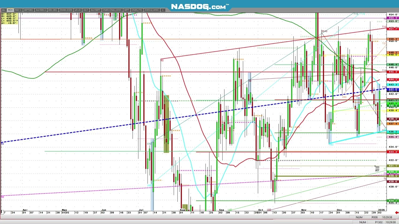 Technical Analysis Pro-Floor Trader, Trading Education mostly Futures