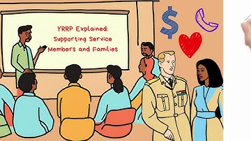 Navigating Deployment? Meet the Yellow Ribbon Reintegration Program