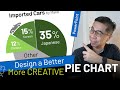 Design an Exciting PIE CHART - Creative Pie Chart PowerPoint tips