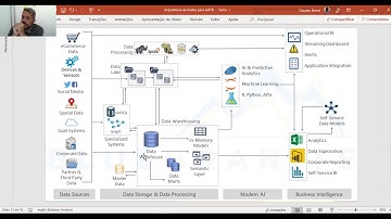 Visão geral sobre ETL (Extrair, Transformar e Carregar), em projetos de Business Intelligence