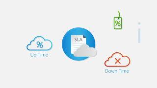 What is Azure SLA (service level agreements)?