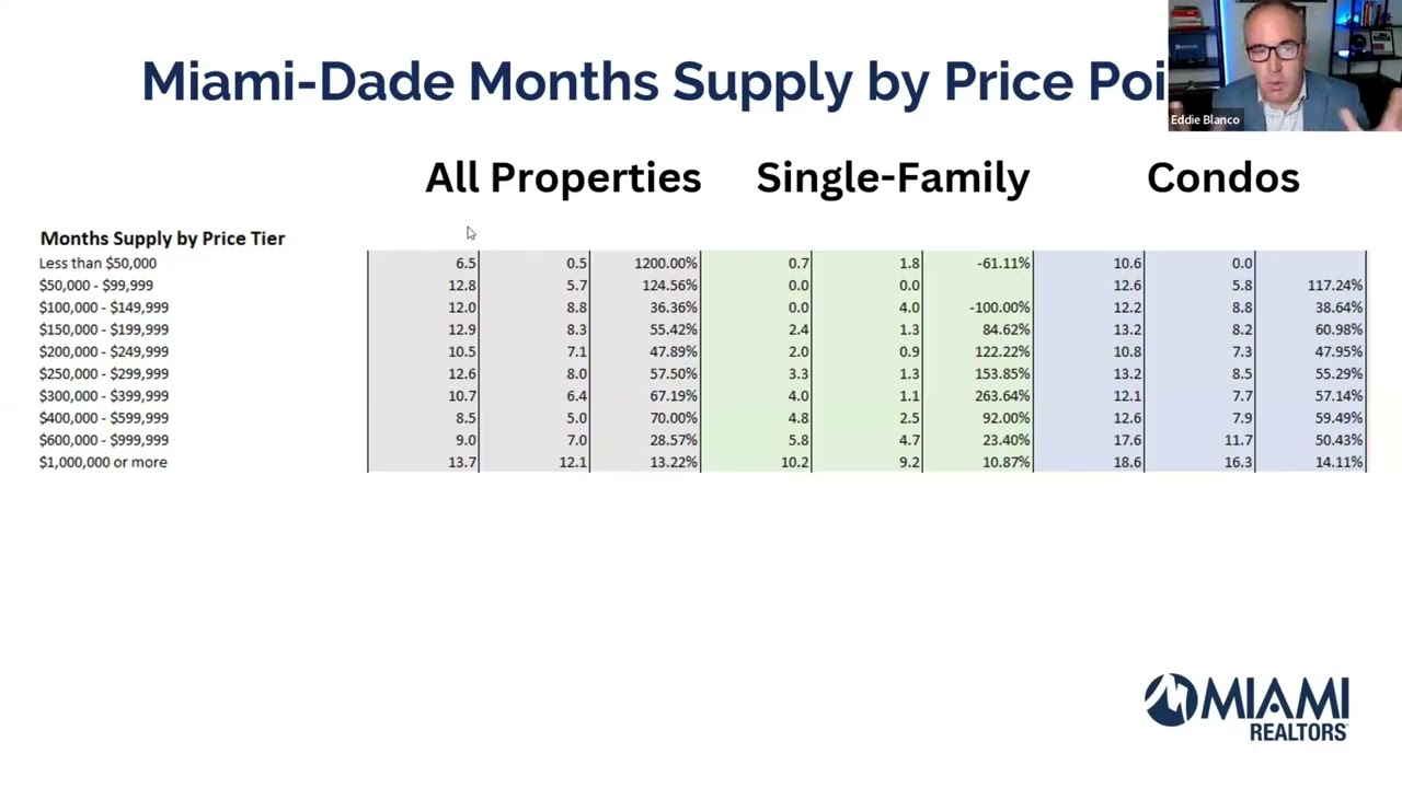 Understanding Price Buckets and the Power of Human Insight in Real Estate