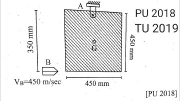Dynamics | Plane motion of rigid body  |