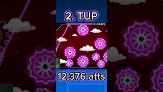 JACOBSPURRELLS TOP 5 DEMONS!!! #geometrydash #gd #gaming