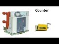 Breaker counter on ABB relay | REM 620 | REF 620 | RET 620 | REF 615 | REM 615