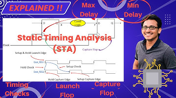 Chapter#09 | Flip-Flop Timing Parameters | Max Delay | Min Delay | Static Timing Analysis (STA) ✍️