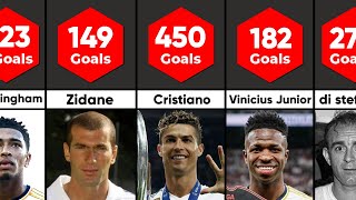 Real Madrid All Time TOP goal scorers in 2024