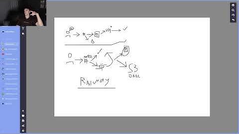 Github is down :( - SaaS Day 3