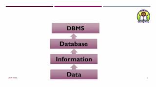PL/SQL lecture [Part-1]