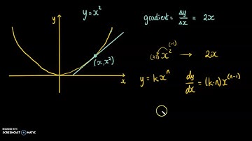 Differentiating functions for GCSE further maths