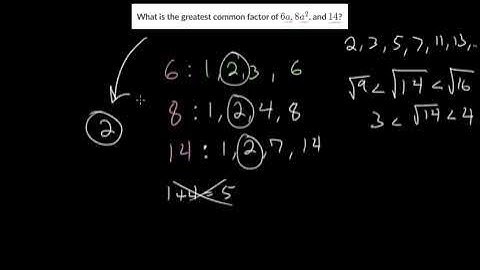 Greatest Common Factor of Monomials: Practice
