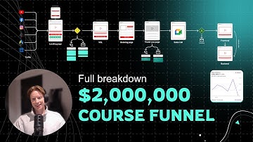 The Exact Course Funnel We Use to Make $100k+/Month (Figma Breakdown)