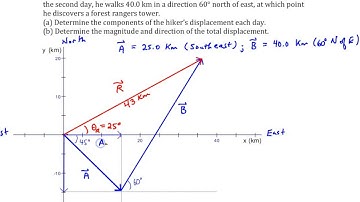 Chapter 1, Example #7 (Component Method of Vector Addition)