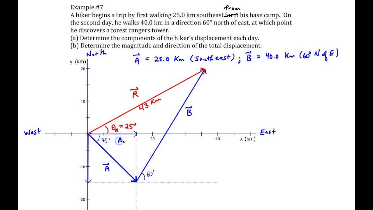 chapter-1-example-7-component-method-of-vector-addition-youtube