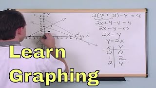 Lesson 1 - Graphing Equations (Algebra 2 Tutor)