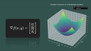 Mastering Gradients in Machine Learning: Concepts, Visualization, and Python Implementation