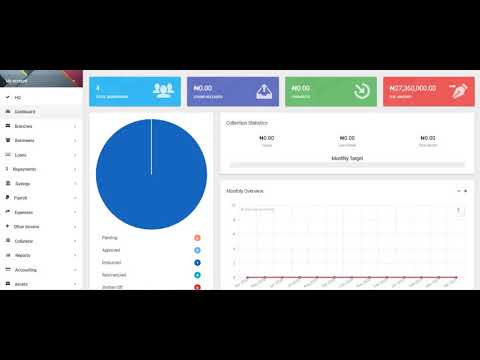 CooP Manager - Login 7 Dashboard Overview
