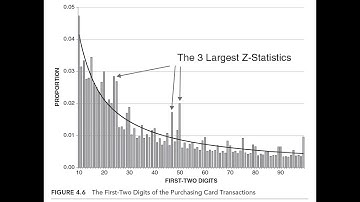 Forensic Analytics Second Edition, Benford