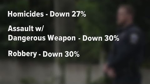 DC sees 27% drop in homicides under Chief Smith, but data integrity questioned amid federal probes