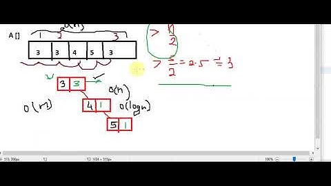 Finding Majority Element in a given array using BST