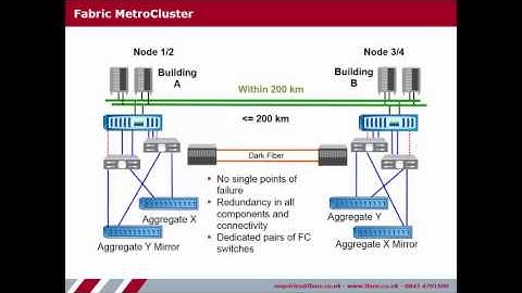 MetroCluster - New Features of ONTAP 8 3
