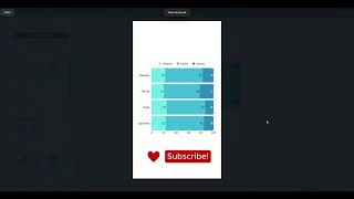 [Canva Stacked Bar Chart Tutorial] Age Groups by State: Alabama, Florida, Texas &amp; California