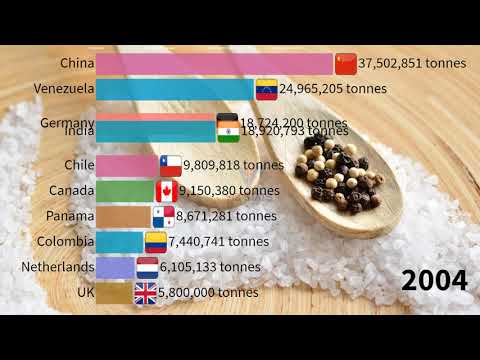 Which Country Is The Largest Producer Of Salt